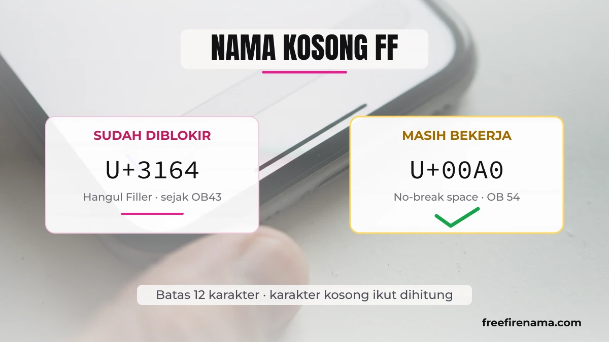 Nama Kosong FF: Karakter yang Masih Bekerja di OB54